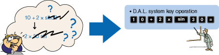 Non D.A.L. system key operation img