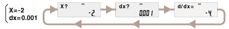 Numerical Derivative img