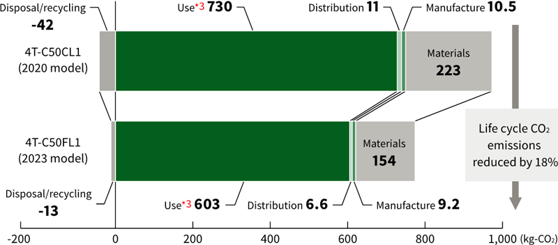 bar chart