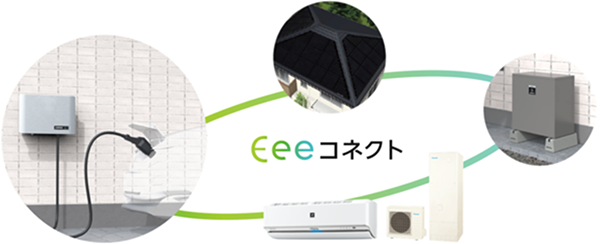 「Eeeコネクト」とは
