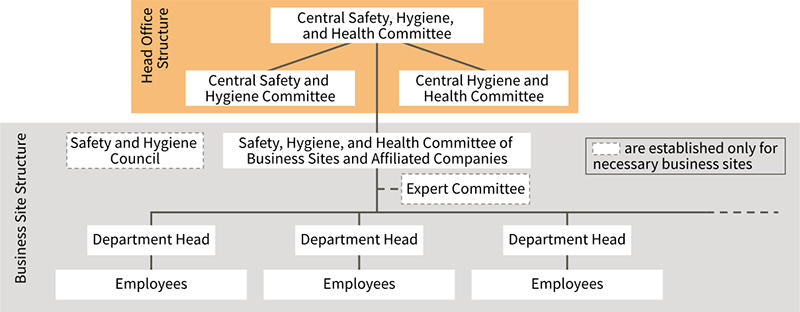 organization chart