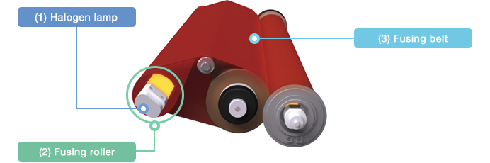 Newly Developed Quick-Heating Belt Fusing System