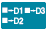Definable Memory